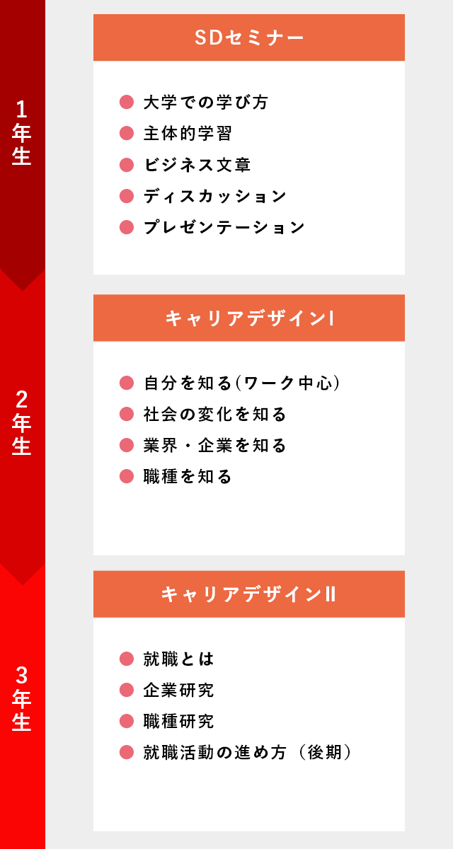 キャリア系授業